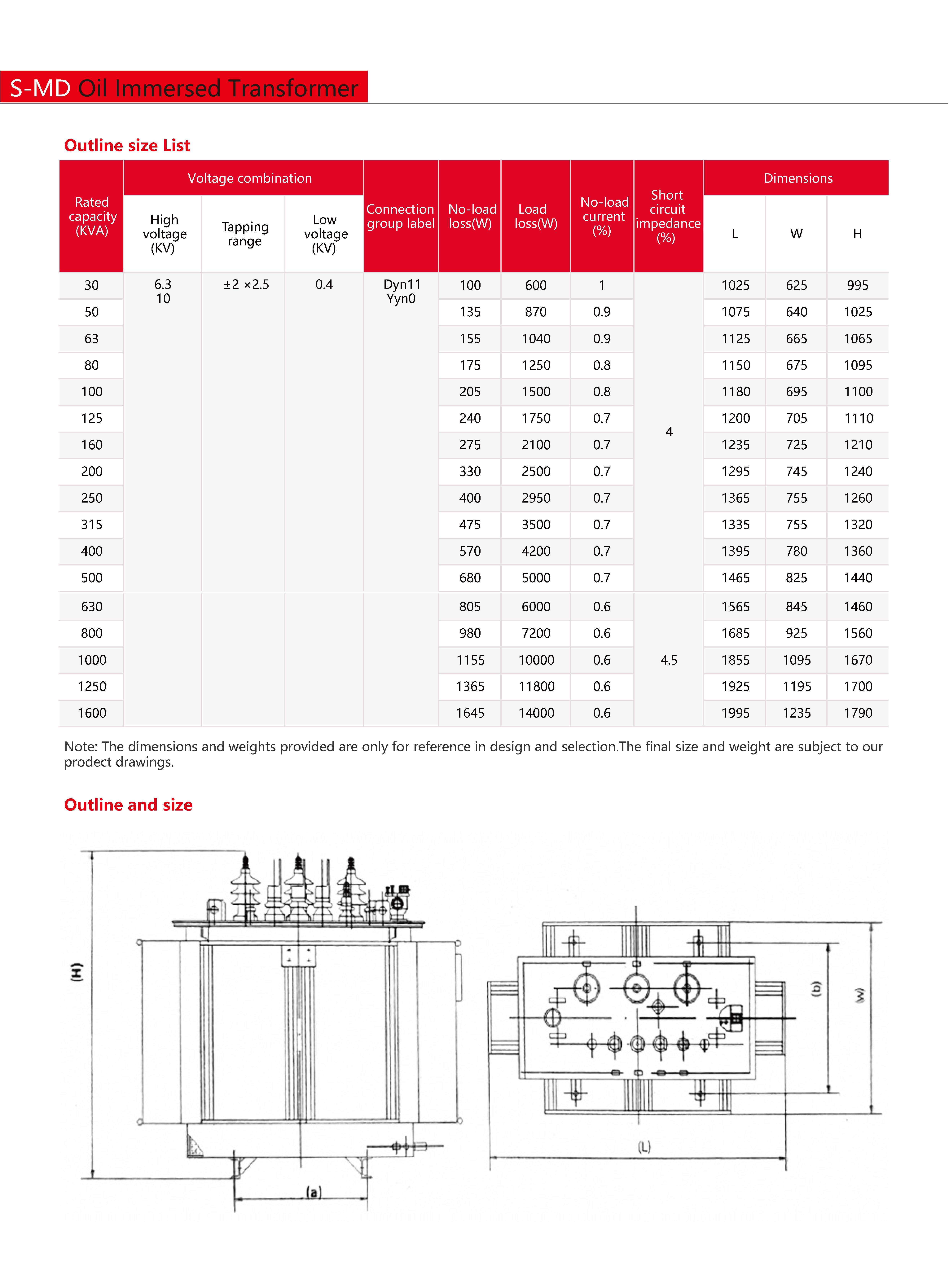 Technical Drawing